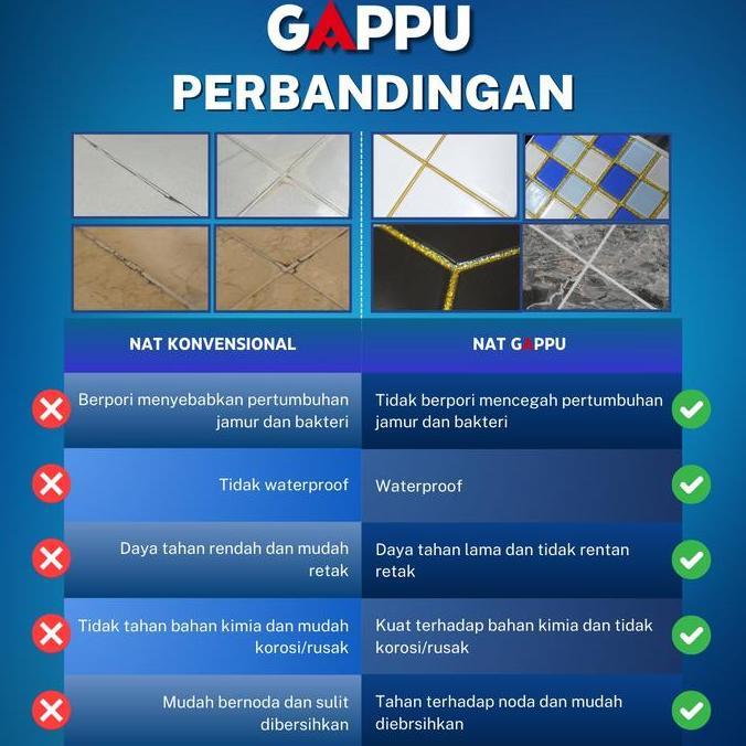 GAPPU - Professional Presser Tools Set for Epoxy Resin Tile Grout lantai keramik marmer