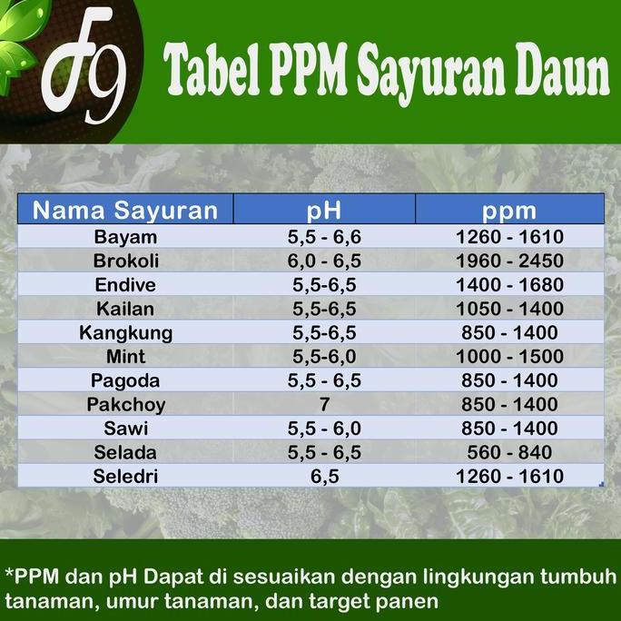 AB Mix 2 L Serbuk Pupuk Nutrisi tanaman Hidroponik Sayuran Daun 400 Liter [terbaik]