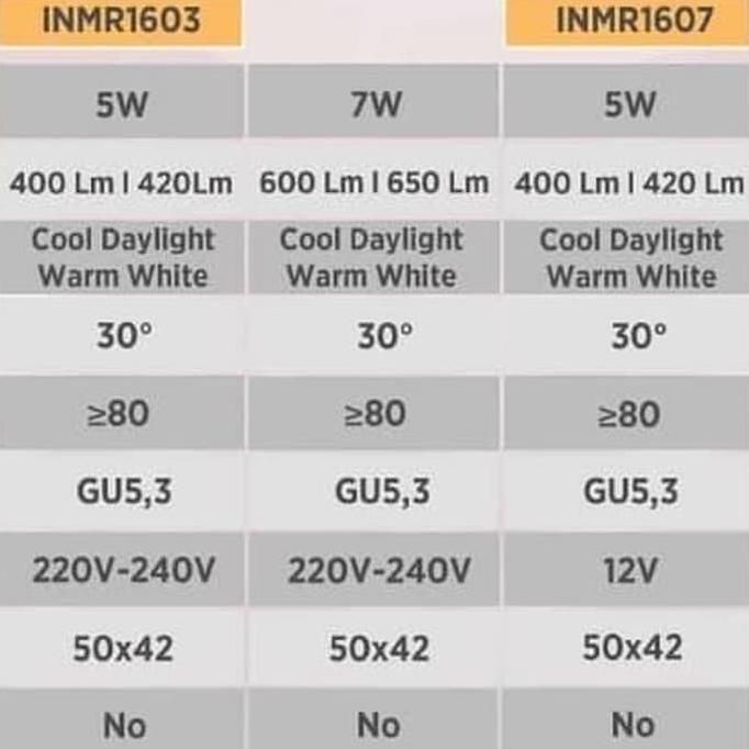 Ready lampu led inlite mr16 mr 16 7w 7 watt lampu led tusuk 7watt
