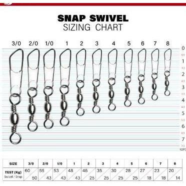 Searyoma Snap Swivel / Kili kili2 Peniti 144 Pancing Laut Danau Empang