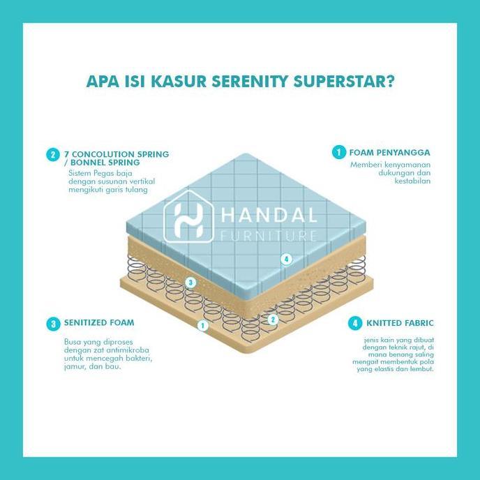 Kasur Springbed Elite Serenity Superstar Medium Padat Kos-Kosan 28cm Original