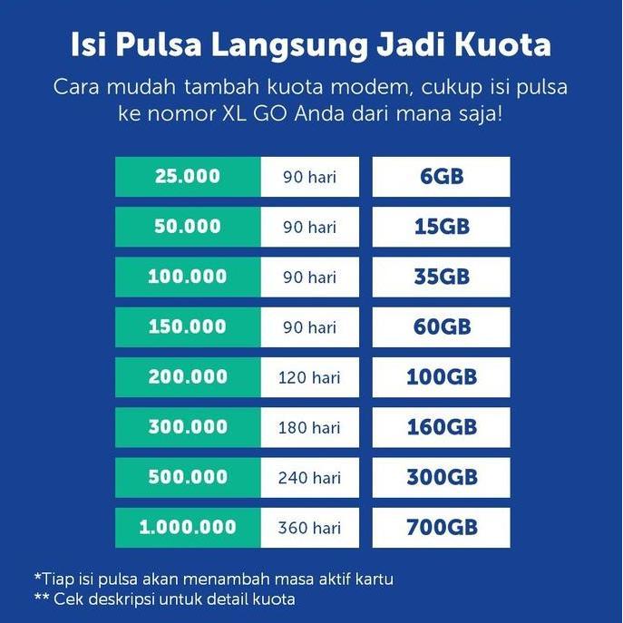 Modem Wifi 4G Xl Go Hkm C10 M21 M22 Free Xl Go Izi 25Gb Unlocked Resmi
