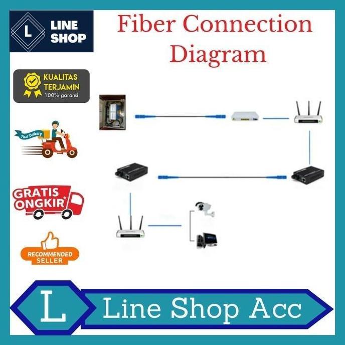Kabel Fiber Optik 300 Meter Ftth Drop Cable Sc Sc Precon Fiber Optic