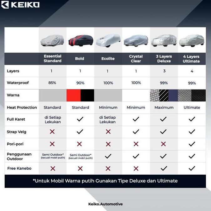 jaytokosip- Cover Sarung Selimut Mobil Bold Warna Waterproof All New Innova Reborn Diskon