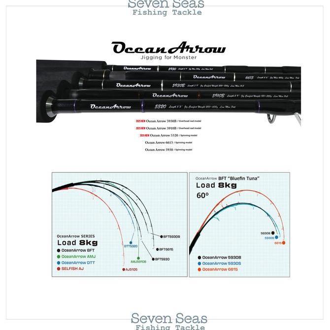 Ripple Fisher Ocean Arrow 2025 Jigging Rod Joran Pancing