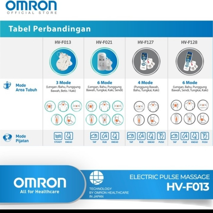 Omron HV-F013 Electric Pulse Massager / Alat Pijit Elektrik Massage Elektric HVF 013 Omron Alat Terapi
