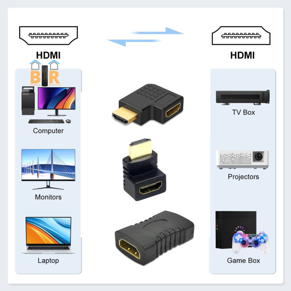 HDMI Slim L Shape Converter Male to Female Adaptor Siku 270 Derajat Vertikal Flat Adaptor