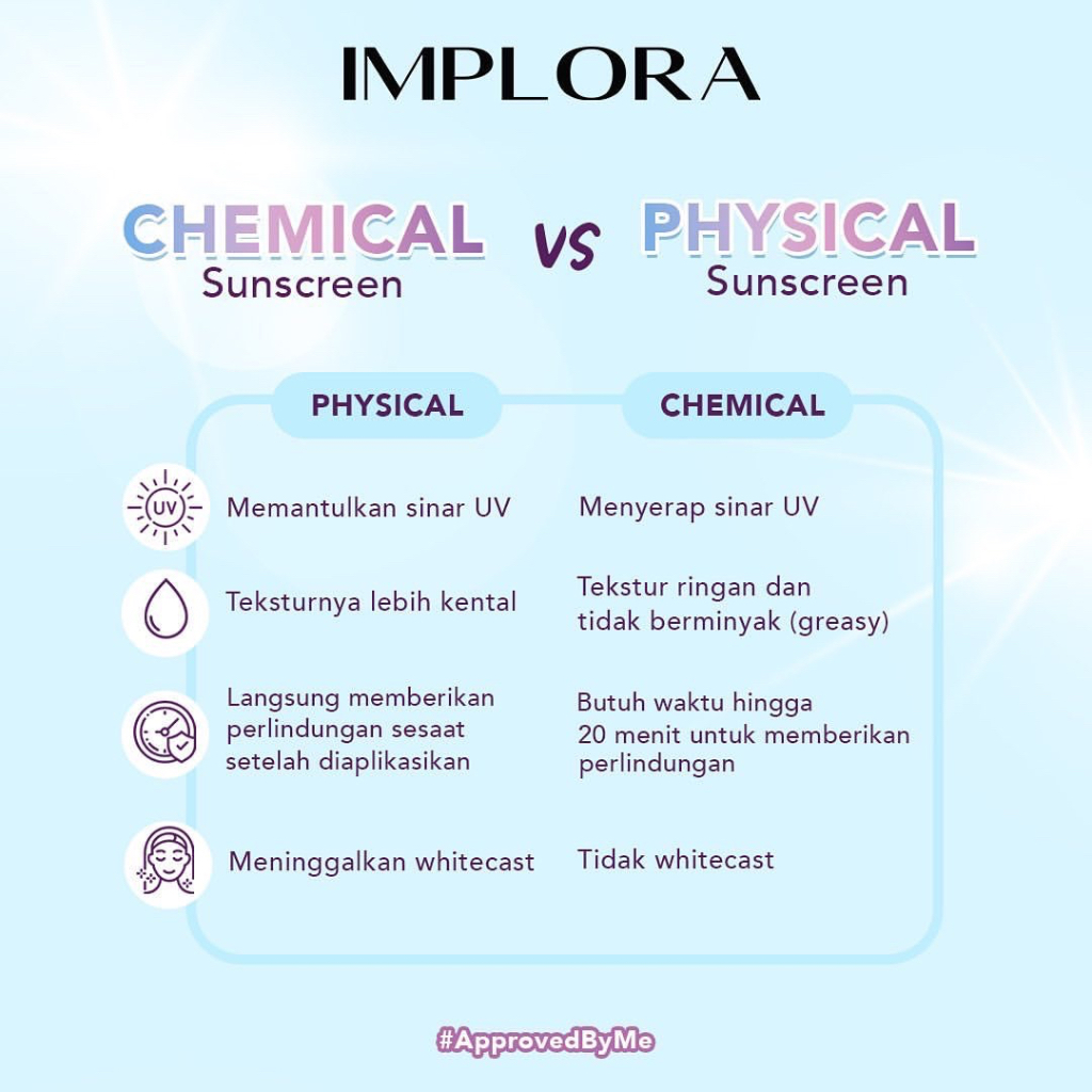 IMPLORA Perfect Shield Sunscreen SPF 40 PA++++ Indonesia / Sunblock Wajah 50ml / Sun Care Tabir Surya / UVA UVB Anti Blue Light Protection Protector Pelindung Sinar Matahari Kulit Wajah Tubuh / Sun Screen Sunblok / Skincare Face Body Care Gel Cream Serum