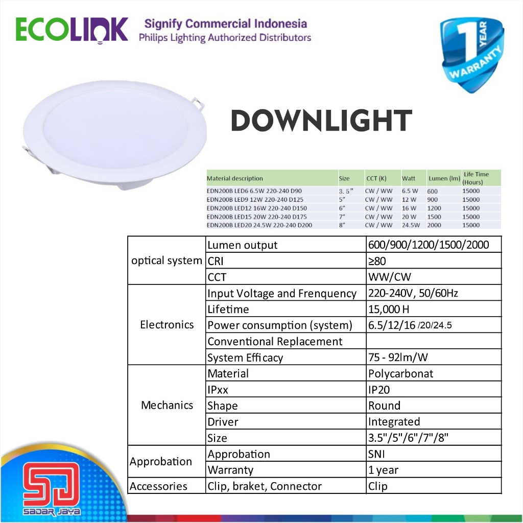 ECOLINK EDN200B Downlight 20W LED Tanam Langit2 Plavon 20 Watt Lampu Plafon 20Watt