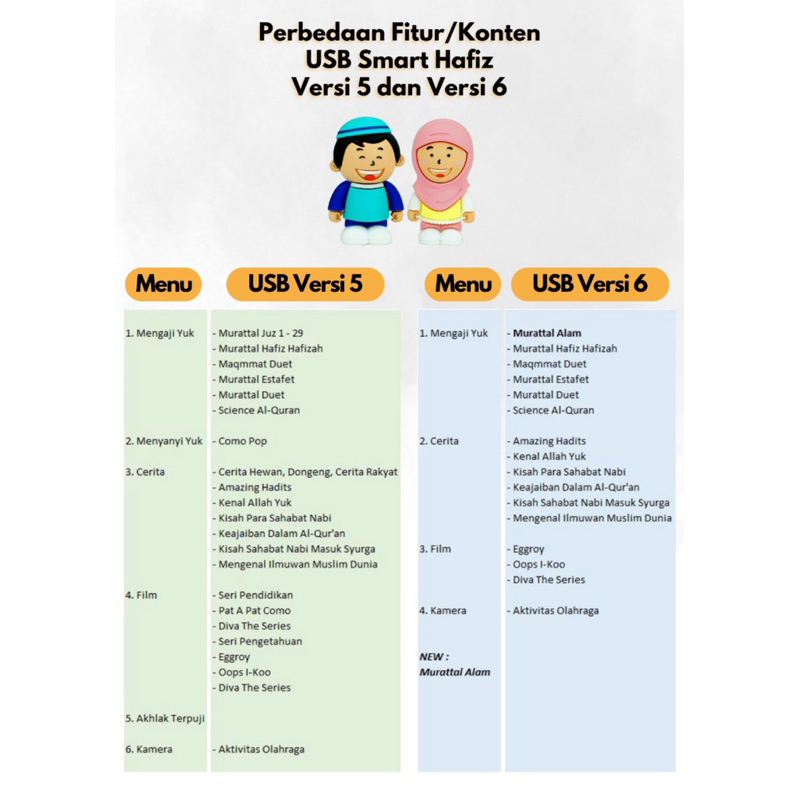 Smart Hafiz Versi 6 New Al-Qolam Touchscreen Original, USB hafiz Hafizah, Tas Ori, Cute Camera Garansi V 4 /V 1 Promo