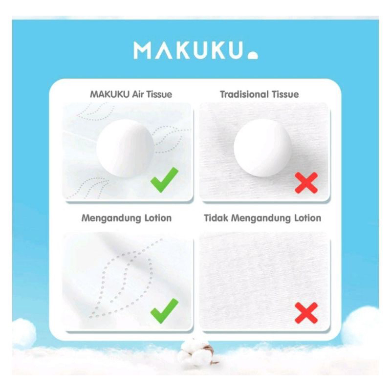 Tissue Makuku Tisu Kering 3 ply isi 40 sheets