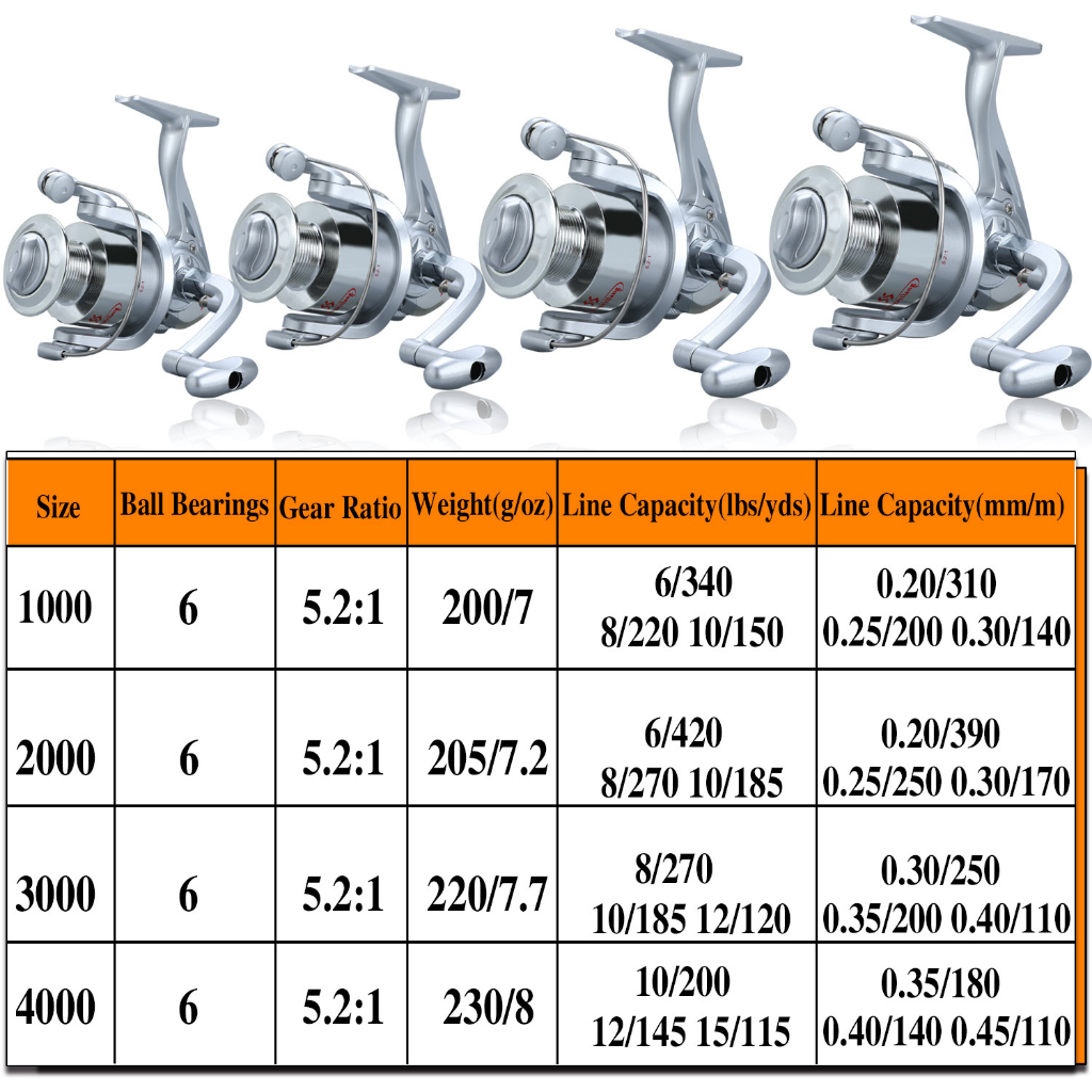 Reel Pancing Memancing Berputar 5.5: 1 1000-4000 Model Berubah Kiri dan Kanan Cocok Untuk Memancing Di Laut Di Semua Perairan Fishing Reel Gulungan Pancing Powerful