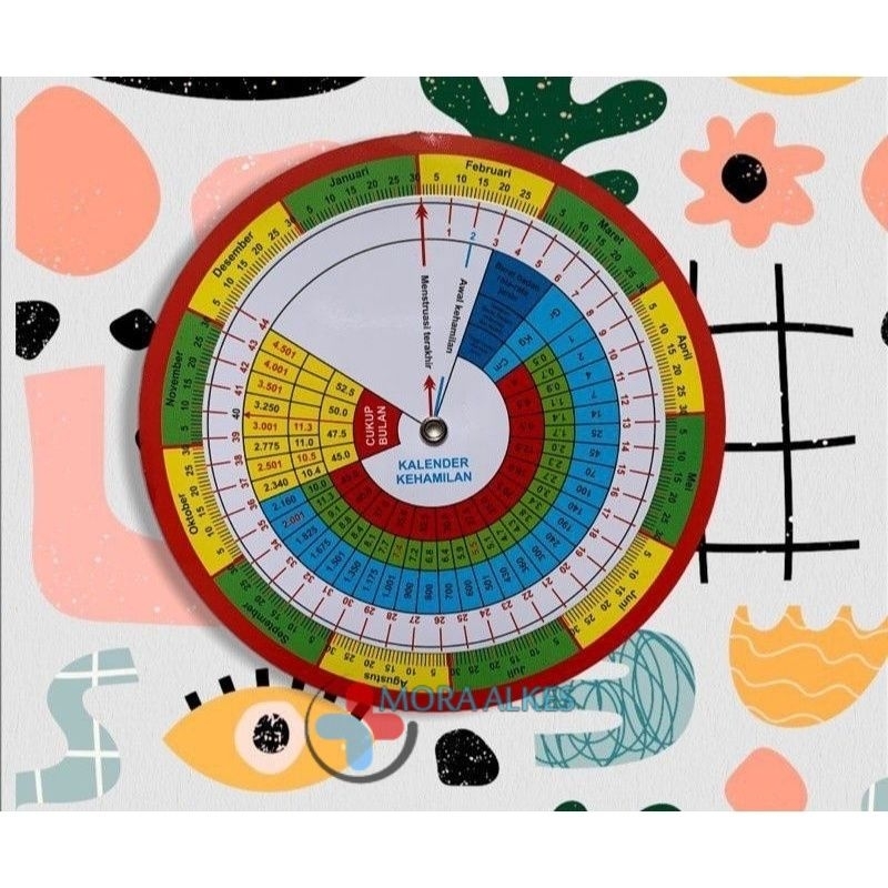 

Kalender Kehamilan Linset Kalender Hamil Linset