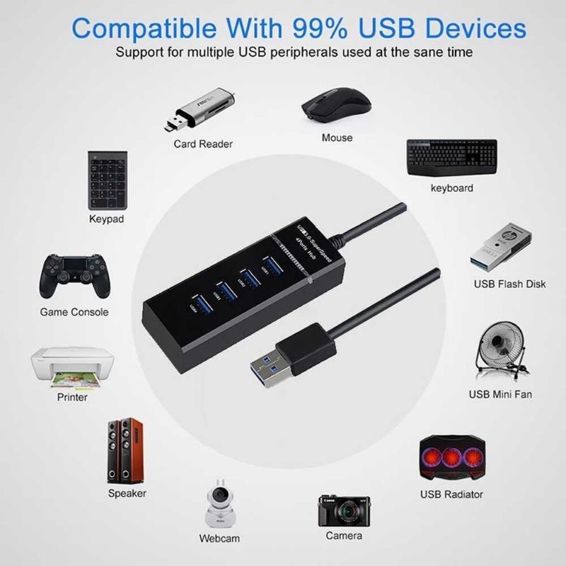 Taffware High Speed 4 Ports USB HUB 3.0 5Gbps - 303