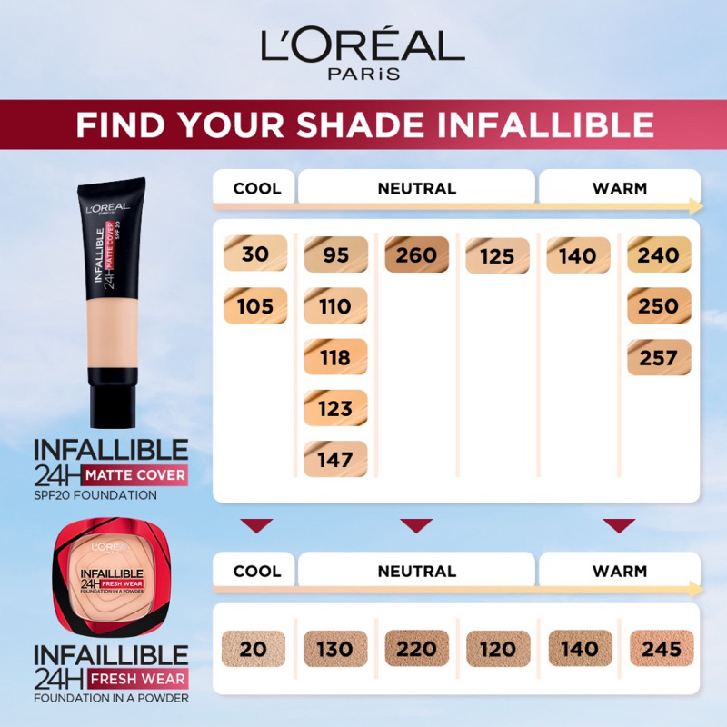 L'OREAL INFALLIBLE 24H FRESHWEAR POWDER FOUNDATION