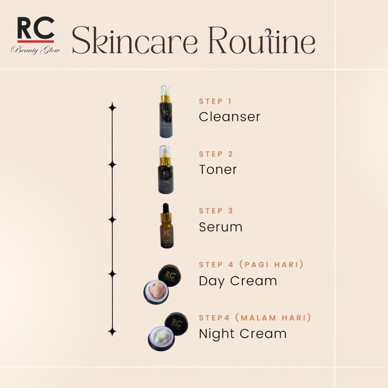 RC BEAUTY GLOW PAKET SKINCARE