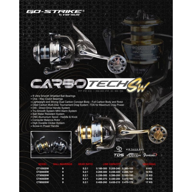 REEL VERSUS GO STRIKE CARBOTECH SW 1000 - 6000 POWER HANDLE