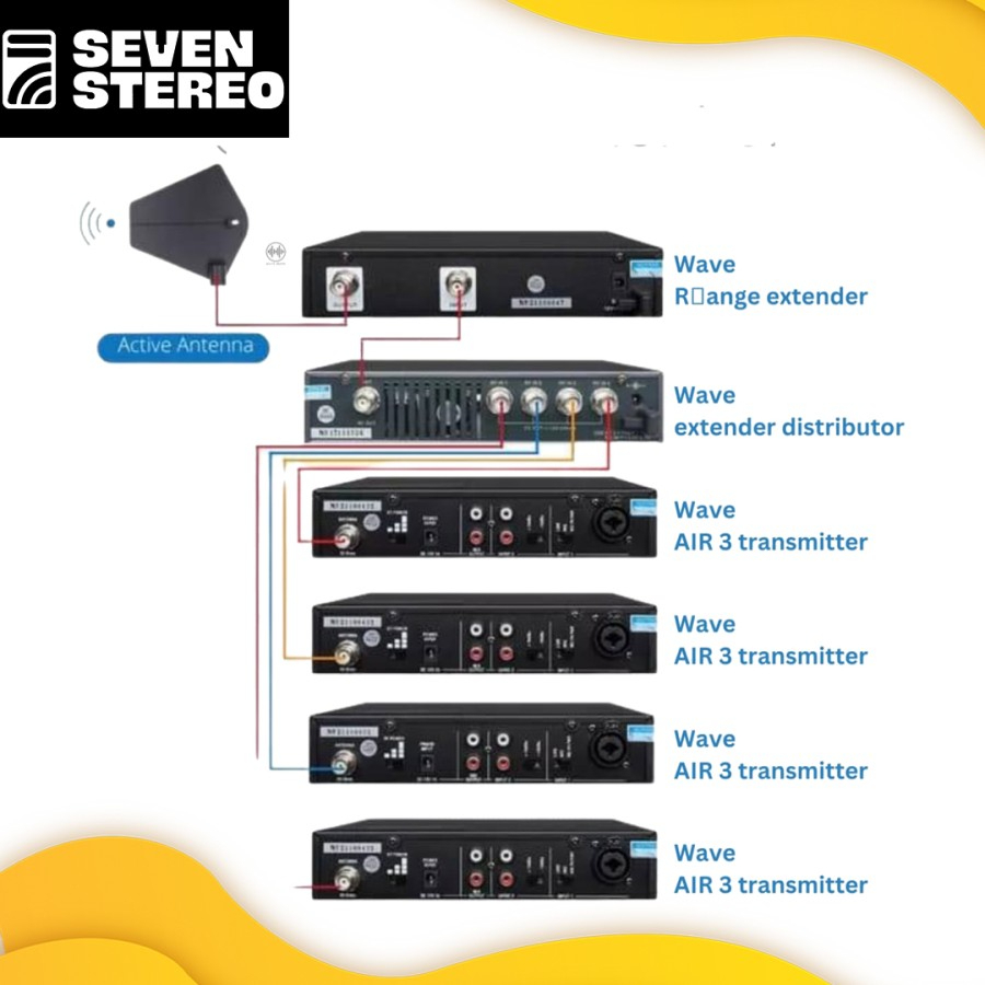 Wave Air 3 Extender Distributor