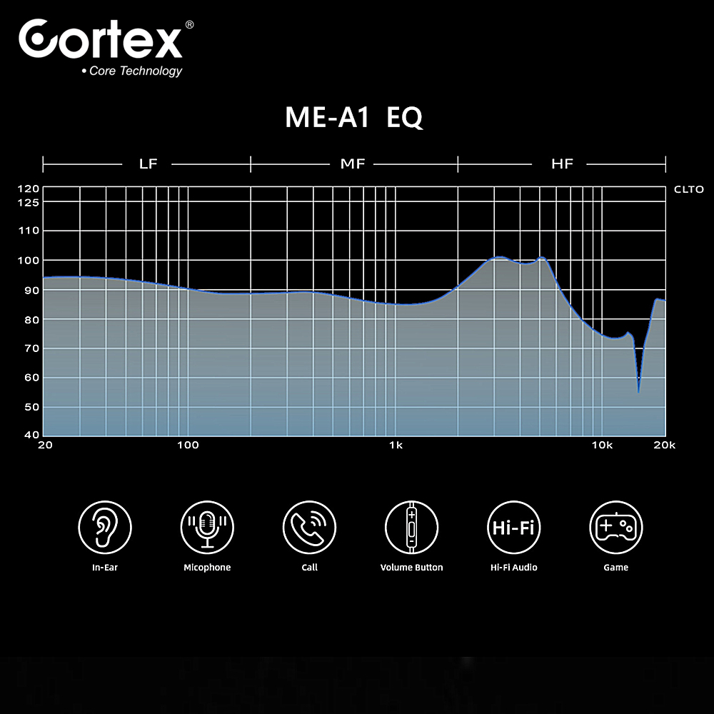 Cortex ME-A1 Headset Hi-Fi Suara stereo Super Bass kelas profesional Earphones Headsphone Jack 3.5MM Lightning TYPE-C