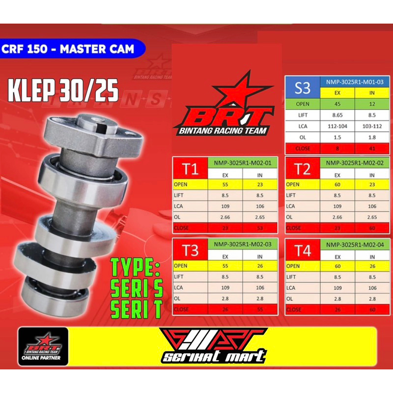 NOKEN ASS BRT CRF 150 T1/ T2 / R3 ATAU ASSKLEP BRT CRF 150