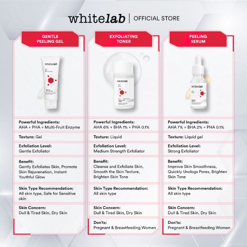 WHITELAB Gentle Peeling Gel 50gr