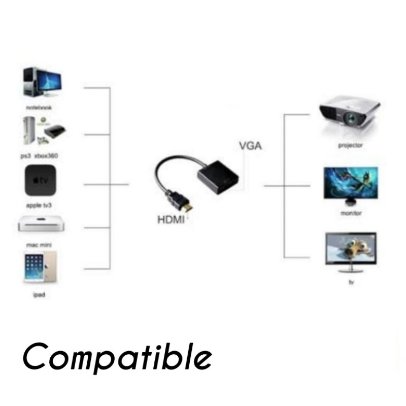 HDMI MALE TO VGA FEMALE CONVERTER FREE KABEL VGA 1.5 METER UNTUK LAPTOP KE INFOKUS
