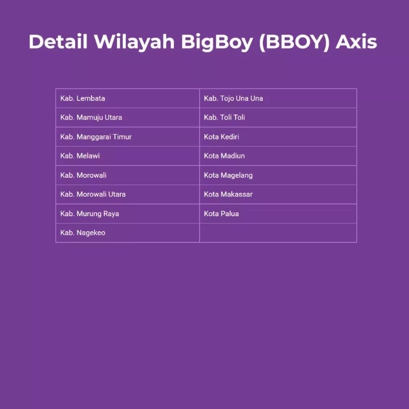 Kartu Perdana Sp Axis/XL 0k Perdana kuota 3GB 30 Hari zona BBOY Siap Tempur Murah