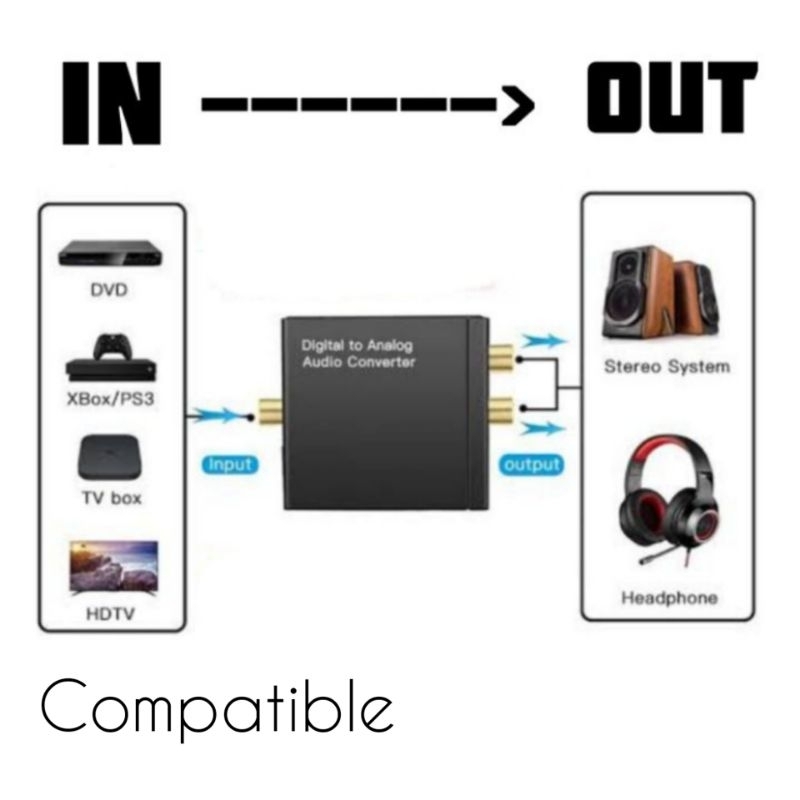 [ PAKET KOMPLIT ] Audio converter digital to analog + Kabel optik audio tv + Kabel RCA 3in3 / Converter audio digital to analog / Optical audio converter