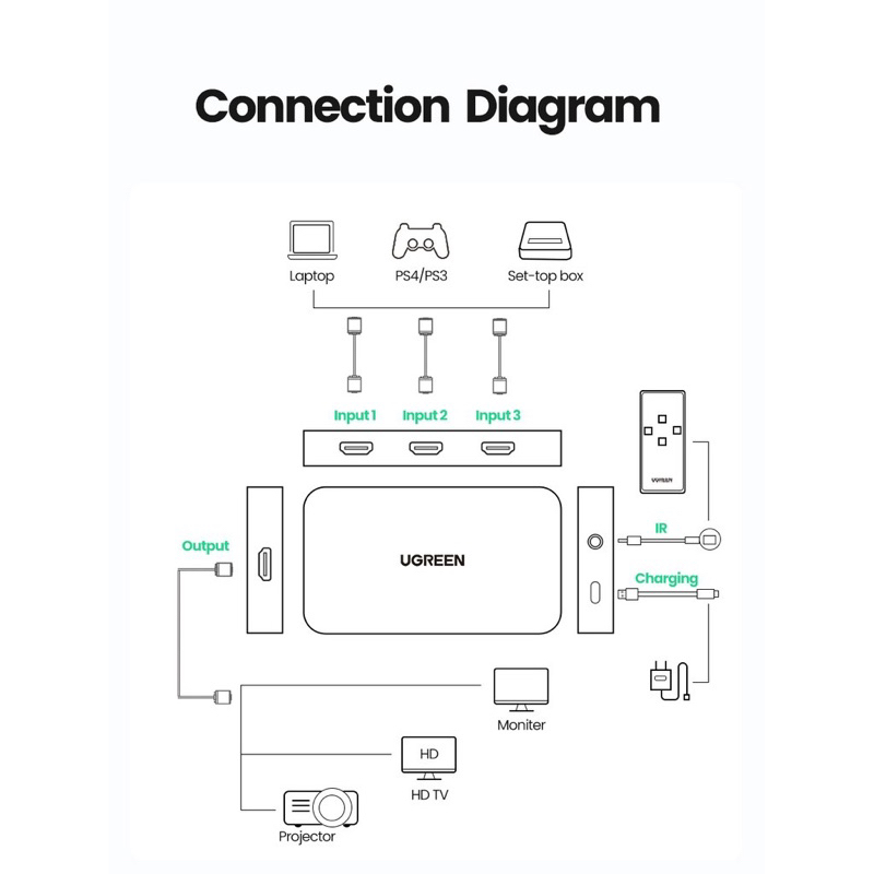 ugreen switcher hdmi 4k 3d 3 input 1 output - 80125