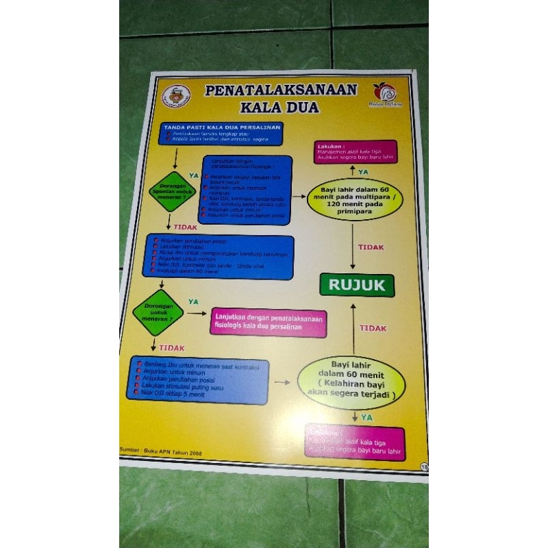 

18) poster penatalaksaan kala dua
