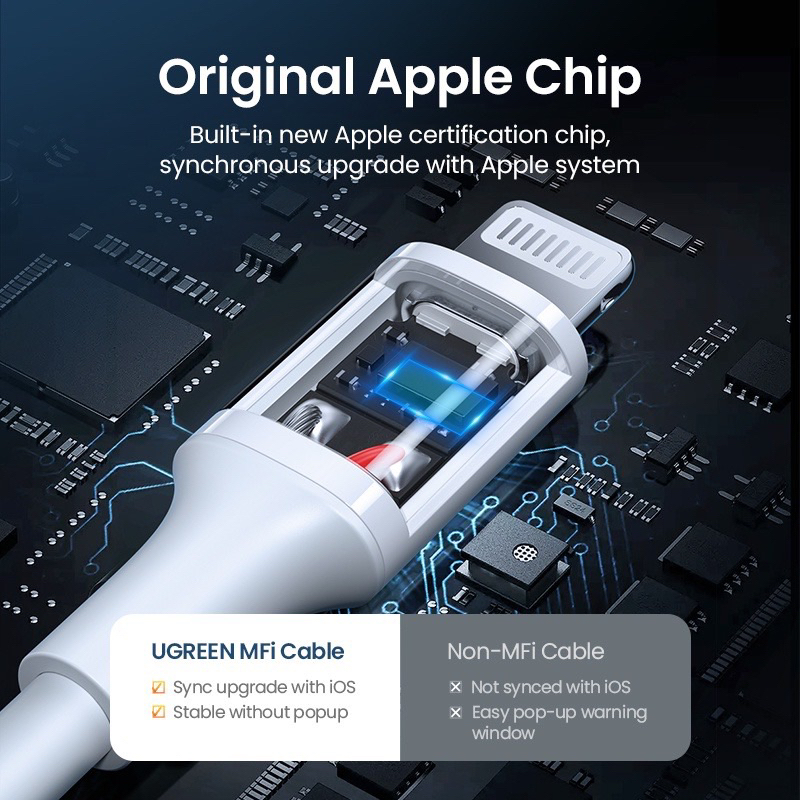 Ugreen Kabel Charger Fast Charging MFi Certified + USB 2.4A Untuk iPhone 14 13 pro Max 13 / 12 / 11 / XS / 7 / 8 plus / X / XR / XS Max by smoll grosir