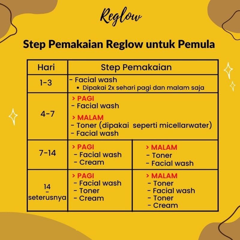 REGLOW Paket Perawatan Kecantikan Wajah Glowing | Glow Skin Treatment | Atasi Muka Jerawat Flek Hitam Milia Kusam | Skincare Skin Care BPOM Halal MUI | Sunscreen Whitening Anti-Aging | Aman Bumil Busui Skincare Reglow / Reglow skincare original dr. shindy