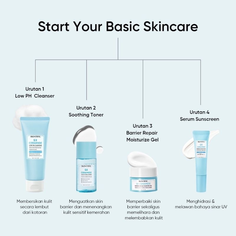 `ღ´ PHINKL `ღ´ Skintific 5X Travel Kit Ceramide sample size cocok untuk traveling skincare