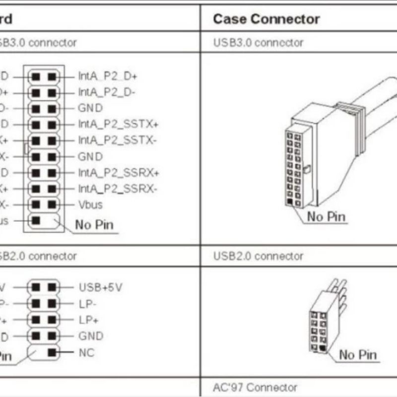 Kabel USB 2.0 9 Pin Motherboard Female To USB 3.0 20 Pin Male