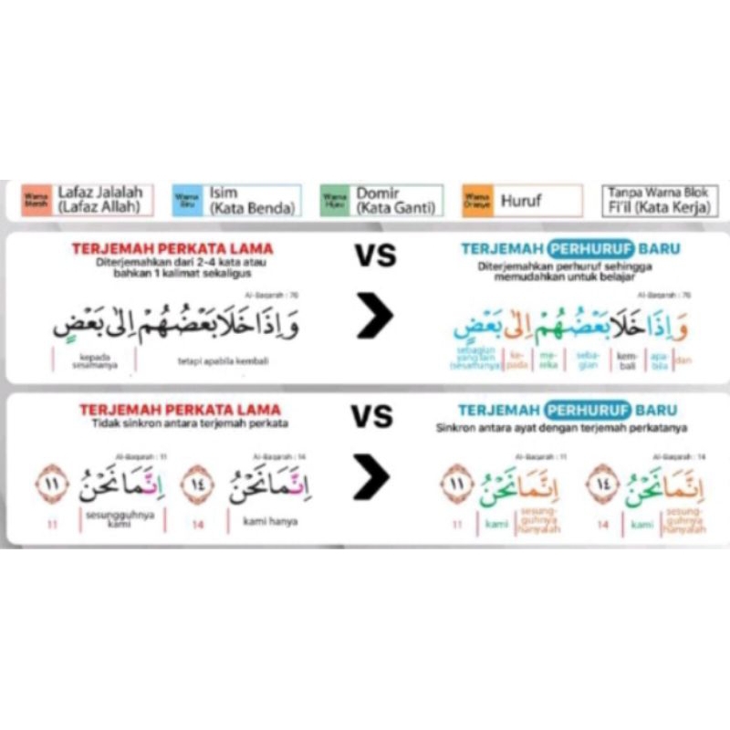 Alquran Nahwu Al Arobiyah A5 Terjemah Perhuruf Perkata