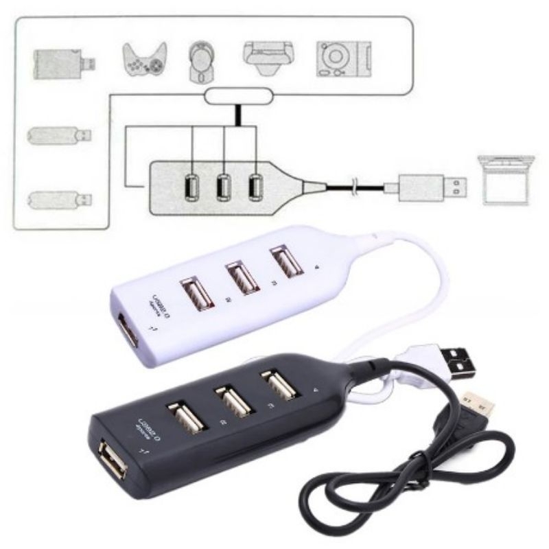 USB HUB 4 PORT /SAMBUNGAN USB/ USB Hub Port 4in1 Colokan Usb Komputer 4IN1 (Azzahratoserba22)