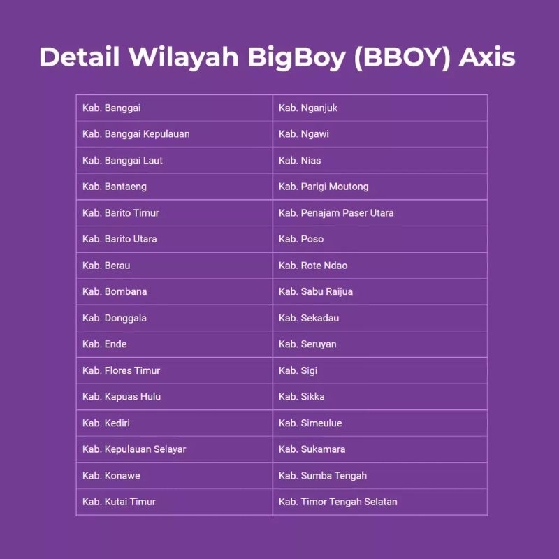 Kartu Perdana Sp Axis/XL 0k Perdana kuota 3GB 30 Hari zona BBOY Siap Tempur Murah