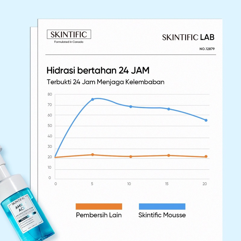 SKINTIFIC Amino Acid Ultra Gentle Cleansing Mousse 100ml Pembersih Wajah Facial Cleanser Sabun Muka Face Wash Foam