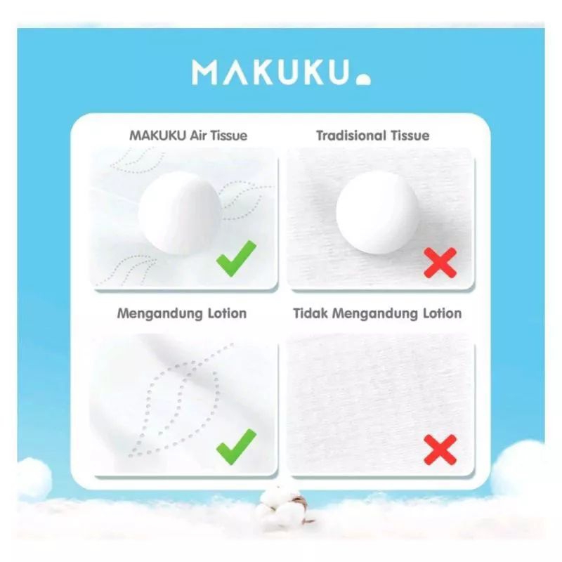 MAKUKU Air Tissue isi 1 pack / 3 ply - 40 sheets Tissu Makuku