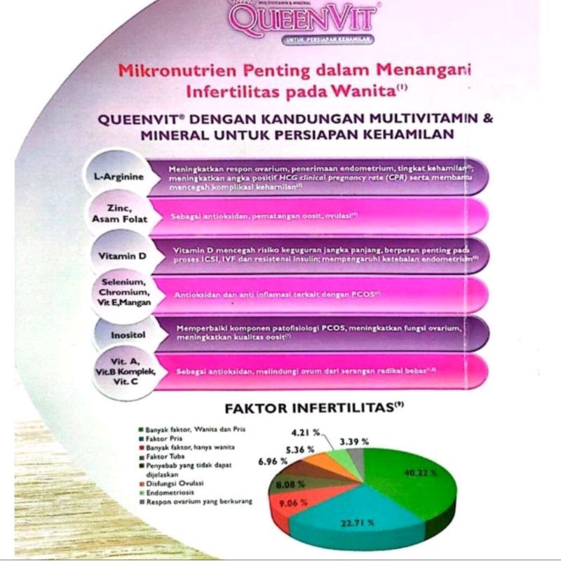 QueenVit Vitamin Penyubur Kandungan PROMIL Program Hamil