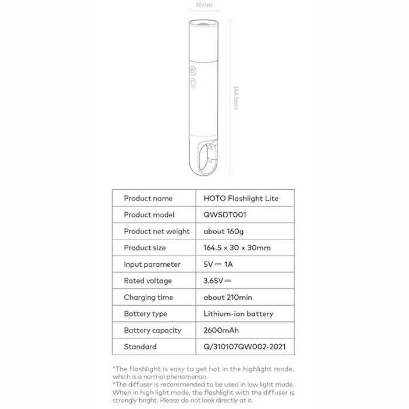 HOTO Senter LED Flashlight Lite Rechargeable 1000 Lumens - QWSDT001