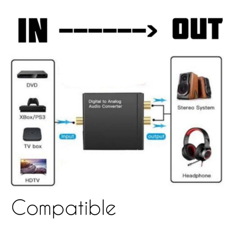 [ FREE KABEL OPTICAL ] Converter audio digital to analog + Kabel optik audio TV  ( BAE 1.5m ) Audio converter digital to analog / Optical audio converter