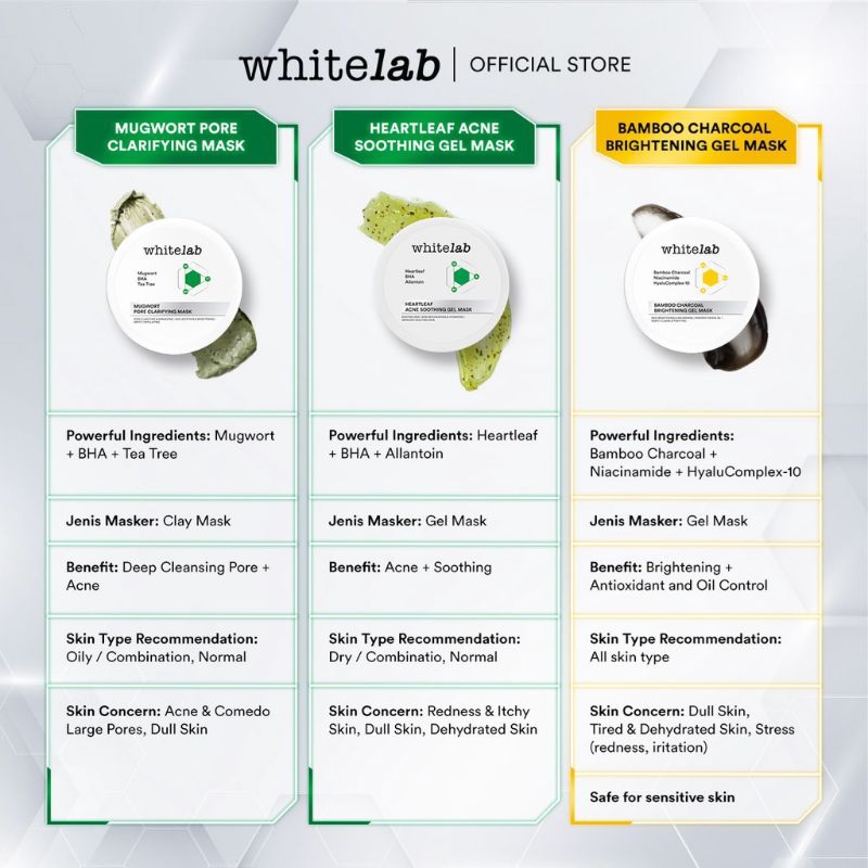 WHITELAB Mugwort Pore Clarifying Mask 50gr BPOM - Masker Mugwort,Centella Asiatica,Masker Wajah