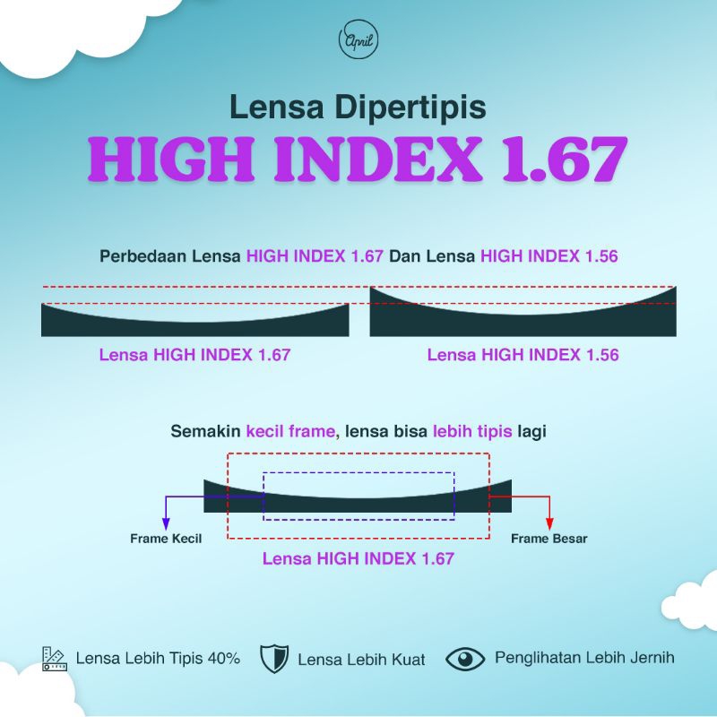 LENSA HI INDEX 1,67 UNTUK MINUS TINGGI