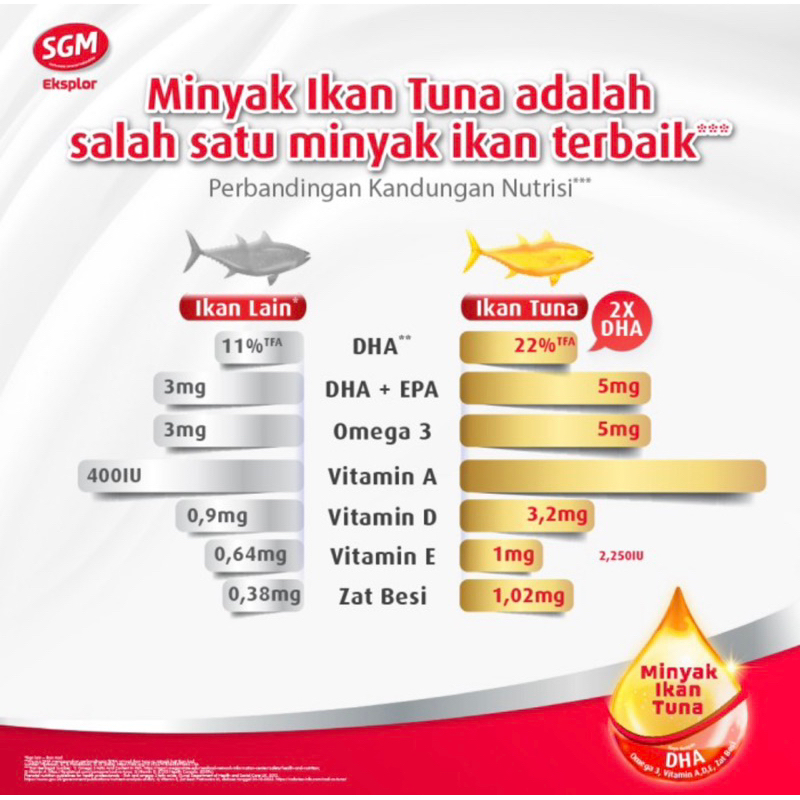 SGM eksplor 3+ 150 gram ( susu nutrisi lengkap anak 3 tahun keatas )
