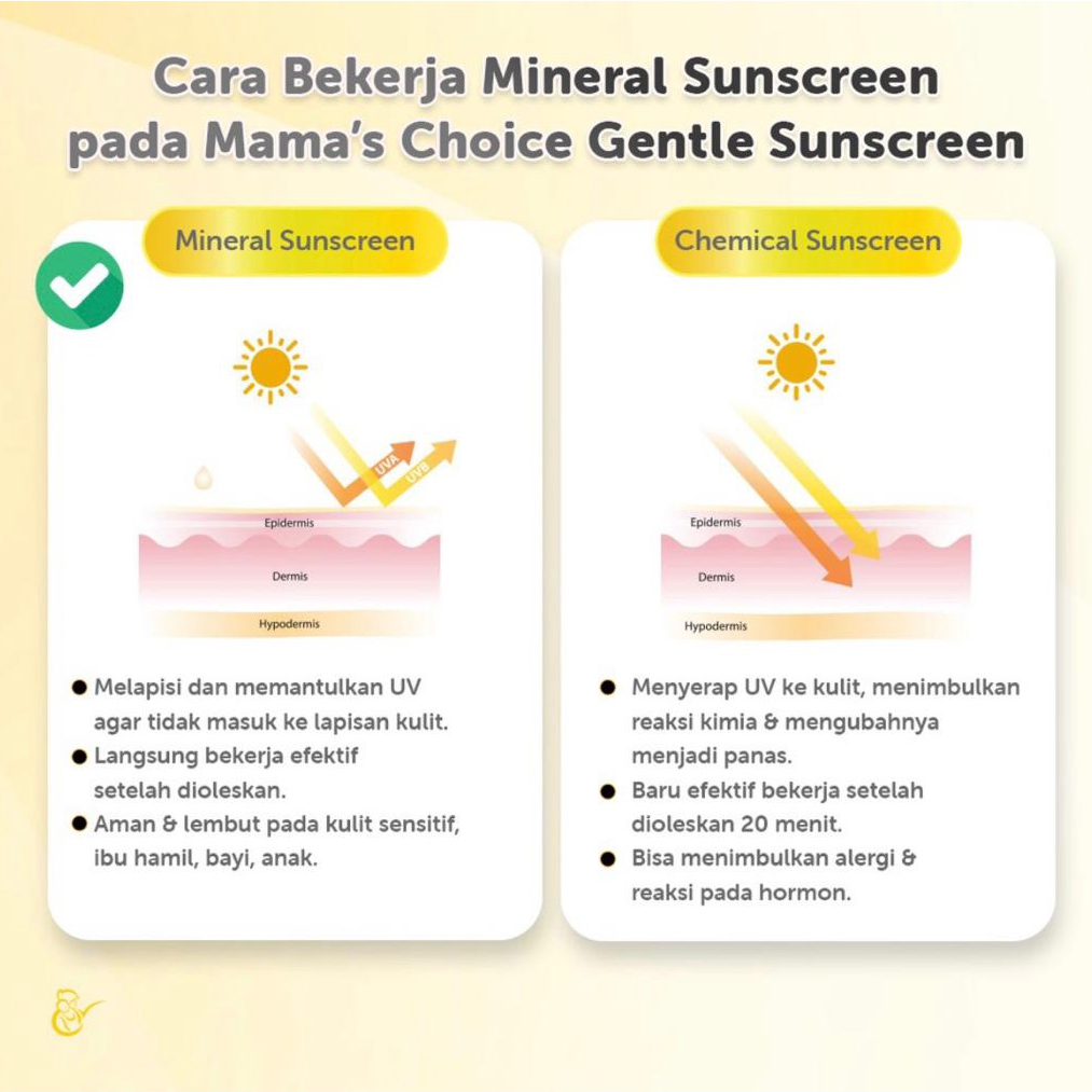 Mama's Choice Baby Gentle Sunscreen Face and Body Bayi SPF30++
