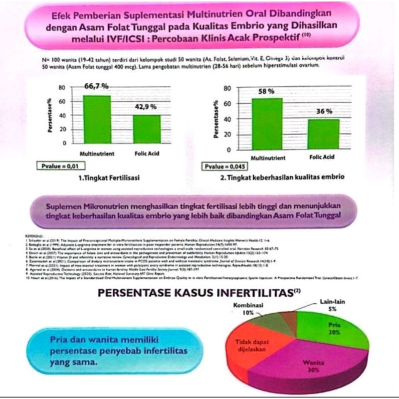 QueenVit Vitamin Penyubur Kandungan PROMIL Program Hamil