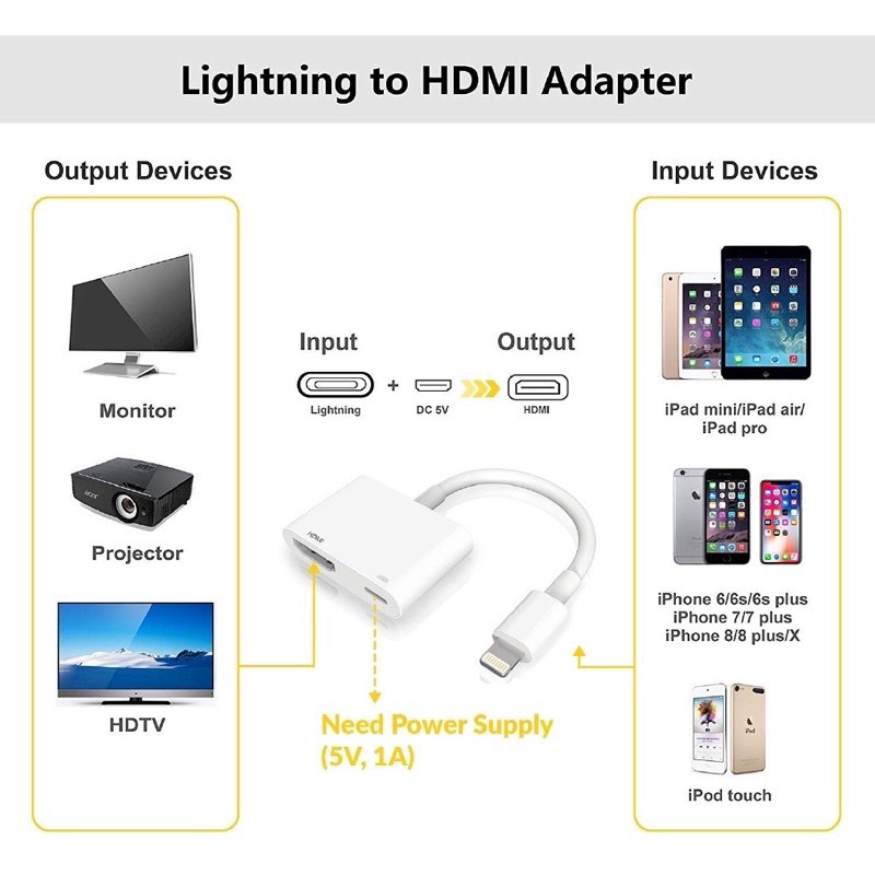 kabel handphone ke tv iphone ipad lightning to hdmi tv