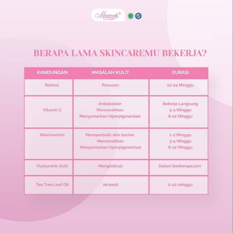 Marwah White Perfect Klinik Bpom Beauty Skincare Sabun Toner Serum Night Suncreen