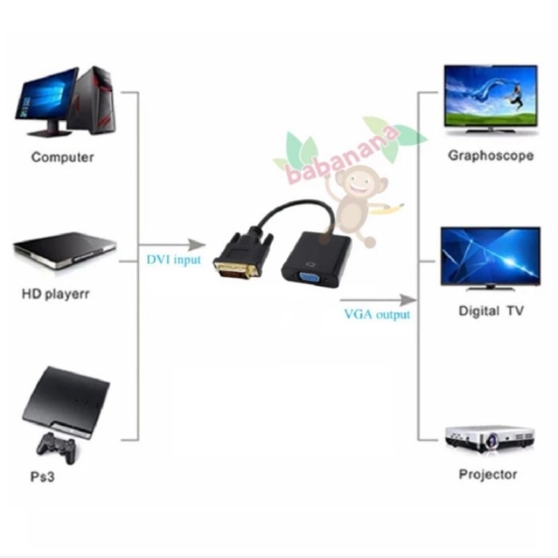 KABEL KONVERTER DVI 24+1 TO VGA ADAPTER CABLE CONVERTER PC DISPLAY HUB